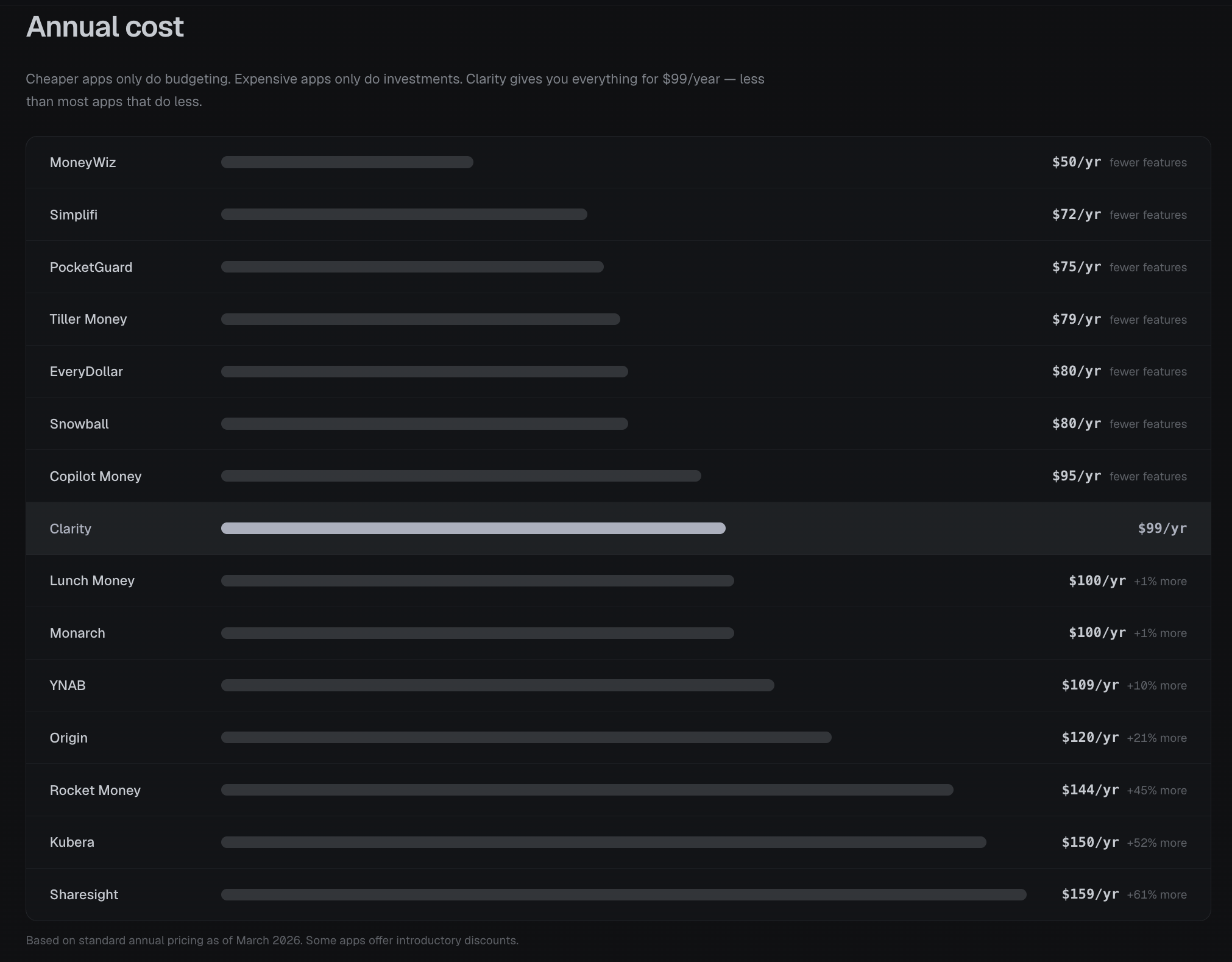 BetterOff accounts overview