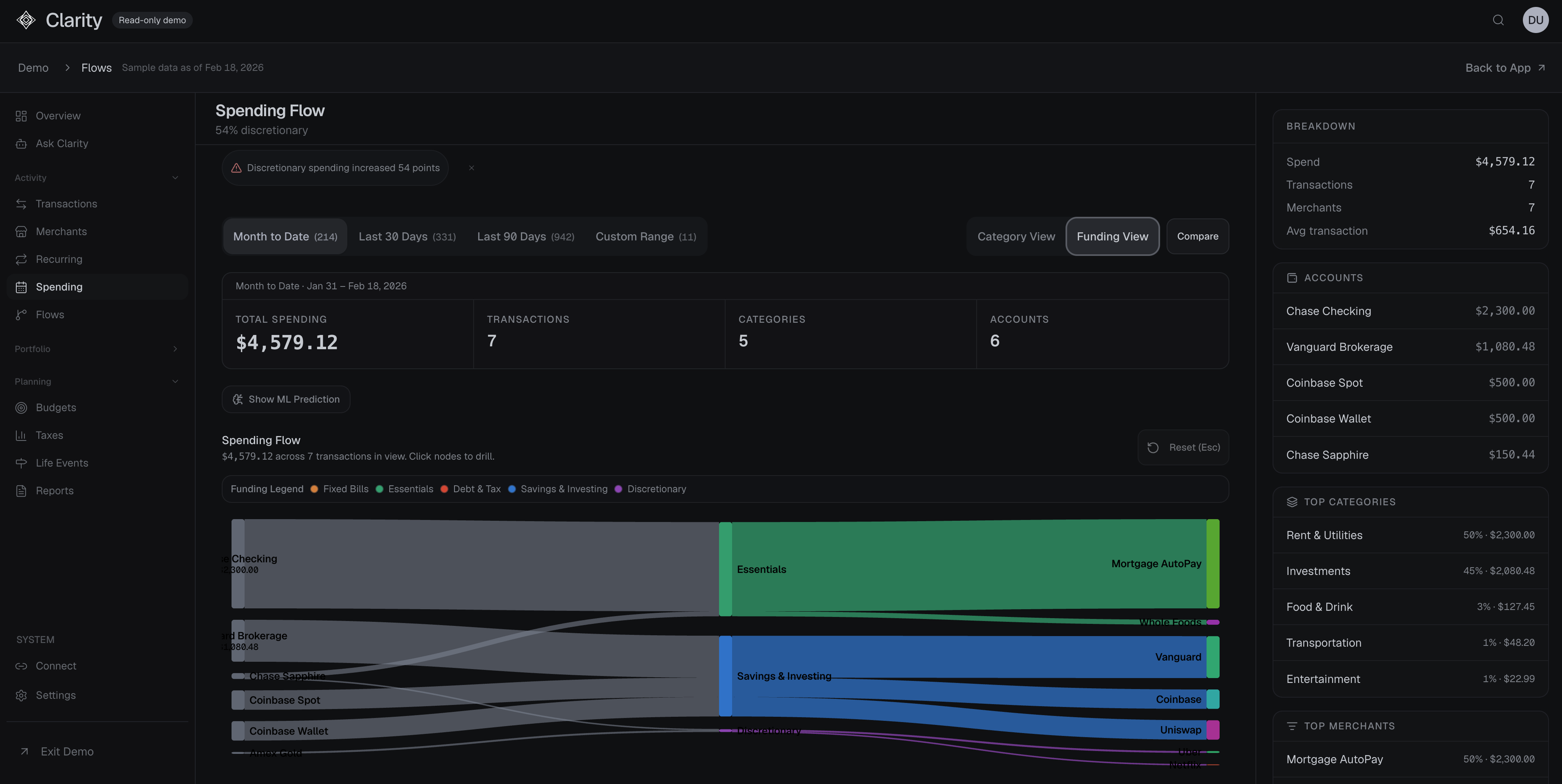 Clarity budgeting workspace