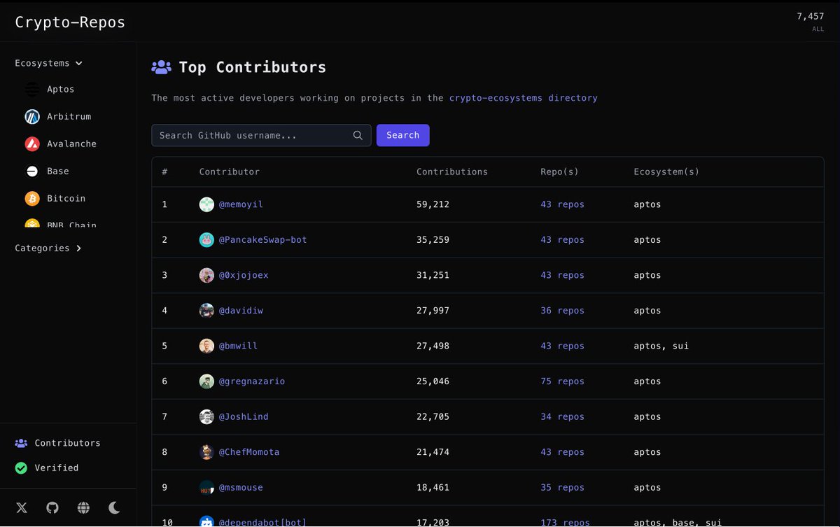 Contributor Profile
