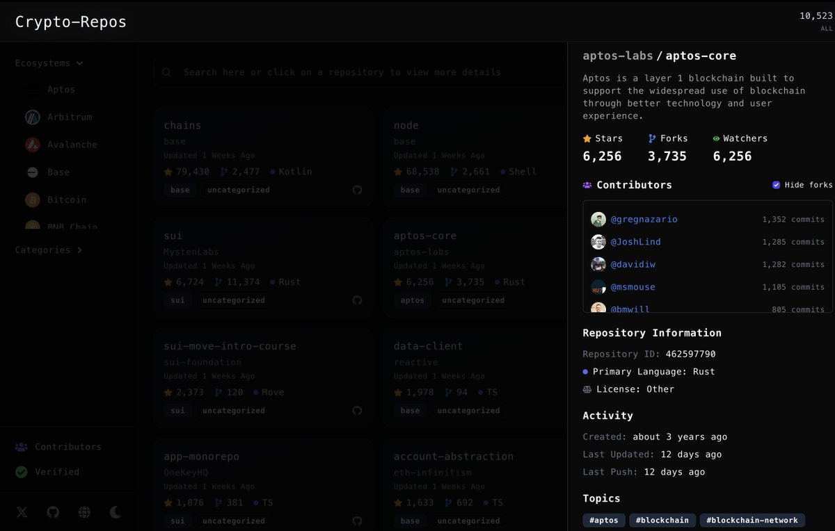Repository Metrics Dashboard