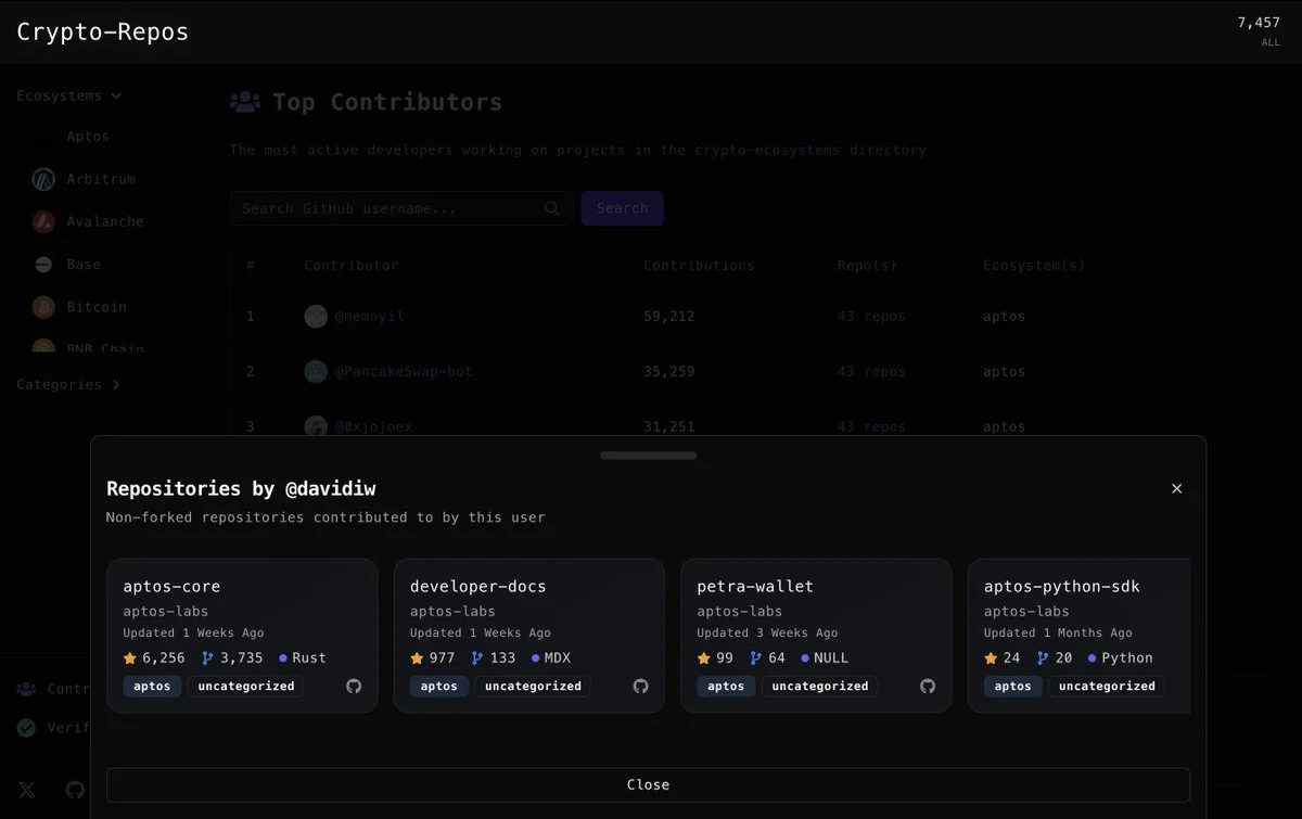 Contributor Analytics