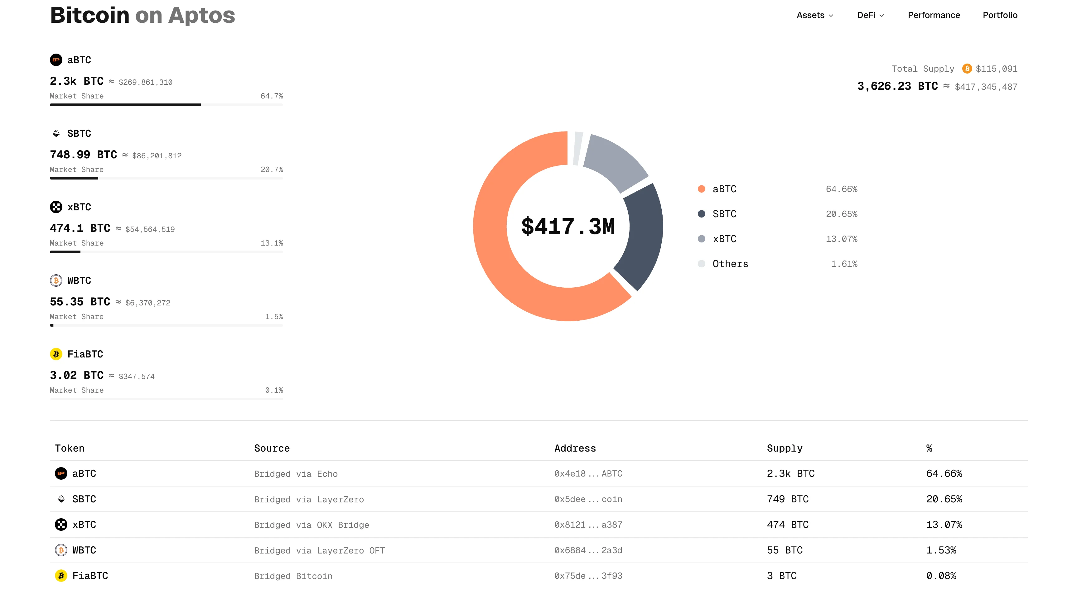 Bitcoin Dashboard