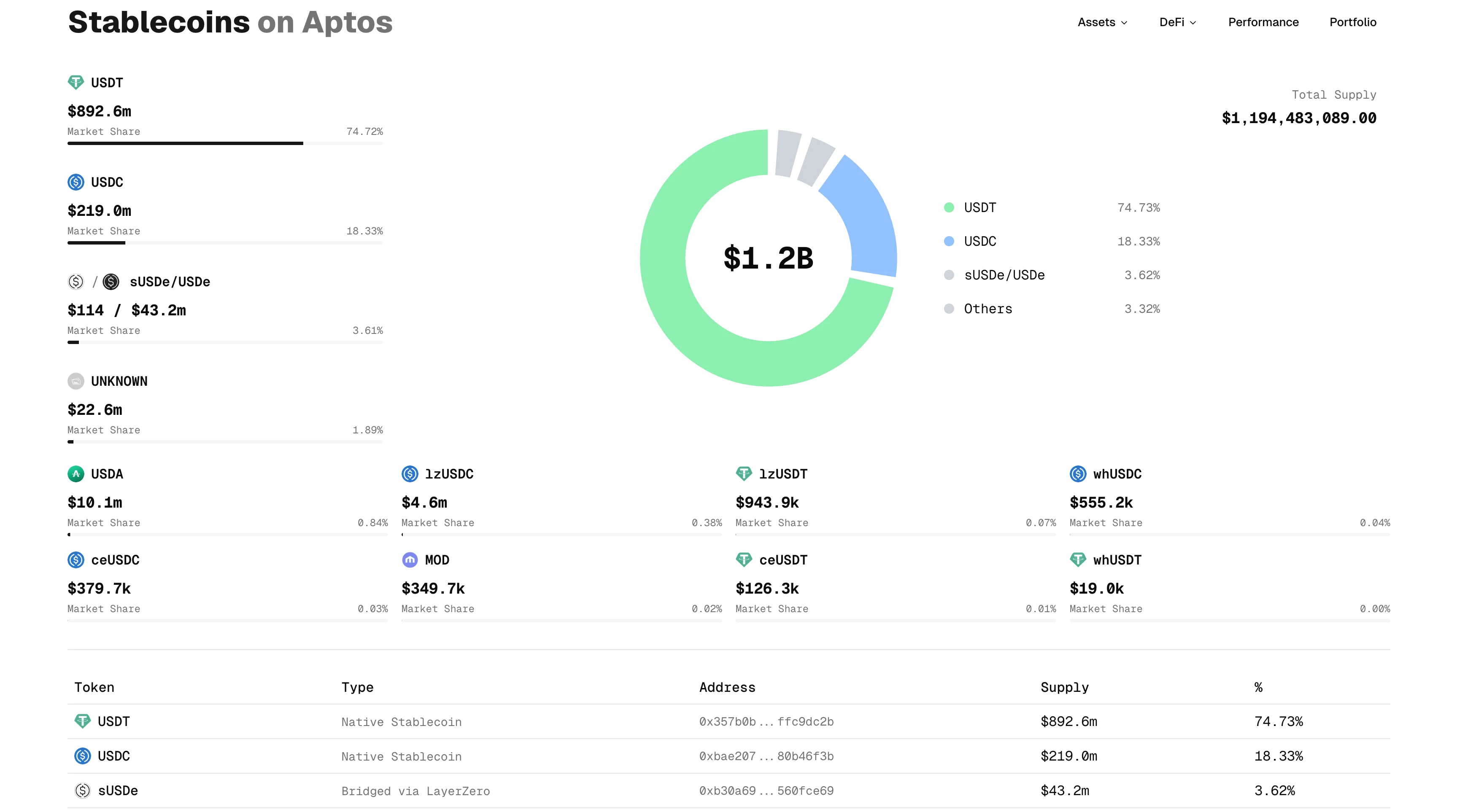 Stablecoin Dashboard