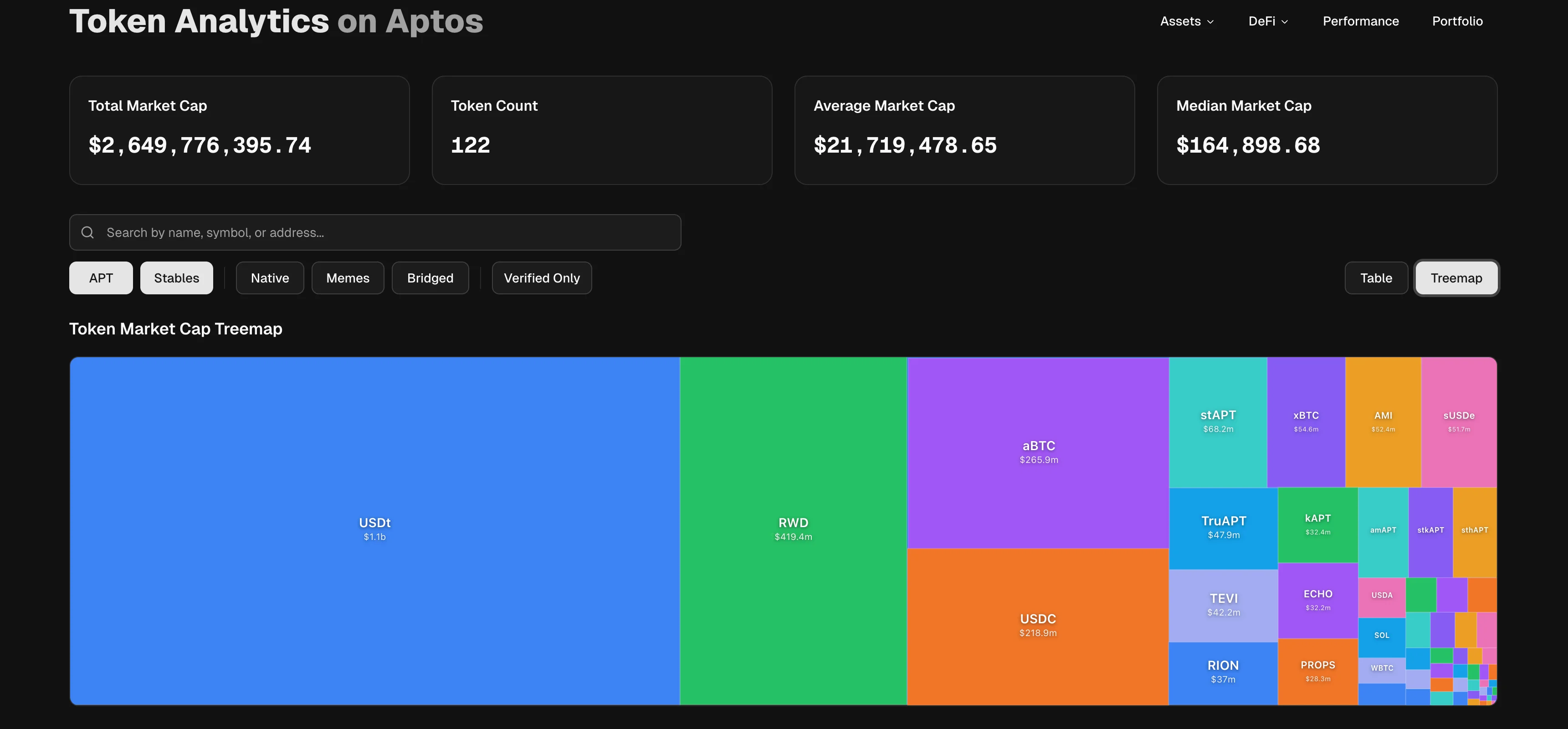 Token Treemap Visualization